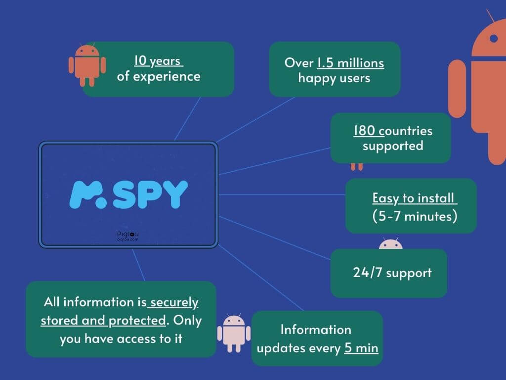 Key facts about mSpy