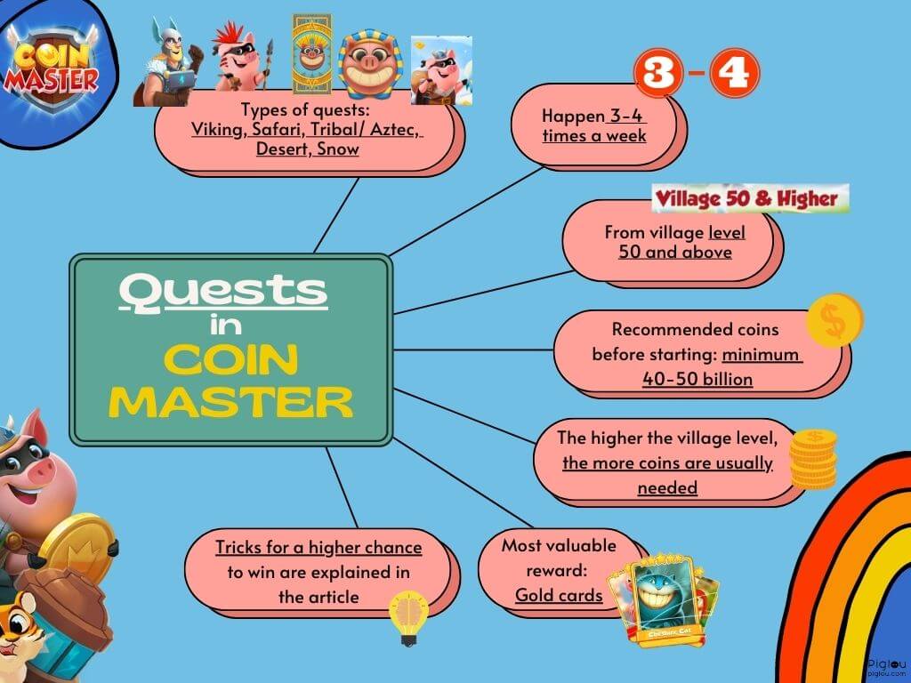 Coin Master Quests - infographic