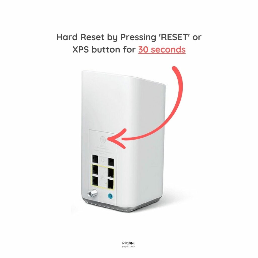 Hard Reset Xfinity Router by Pressing Reset or WPS Button