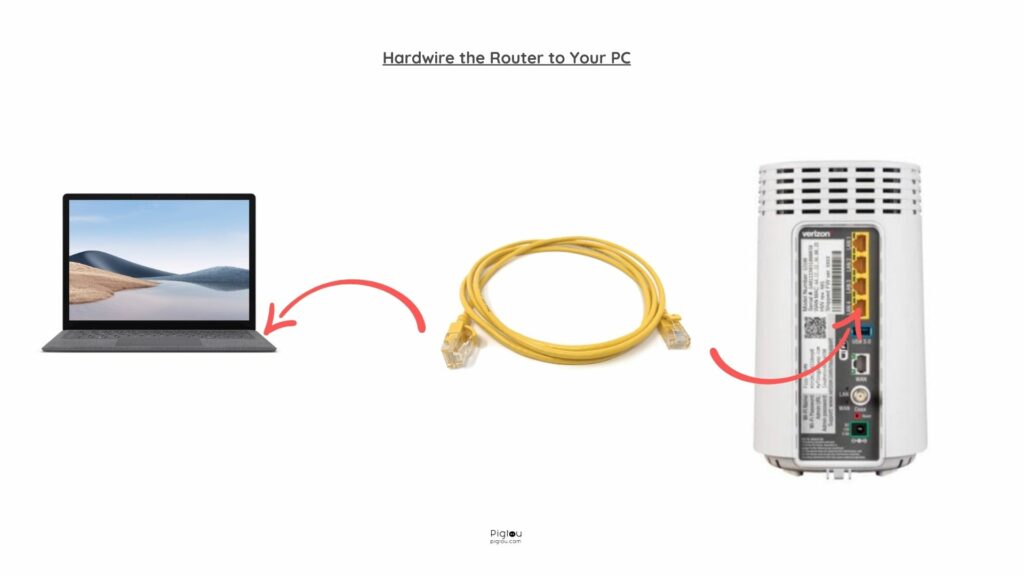 Hardwire Verizon Router to the PC