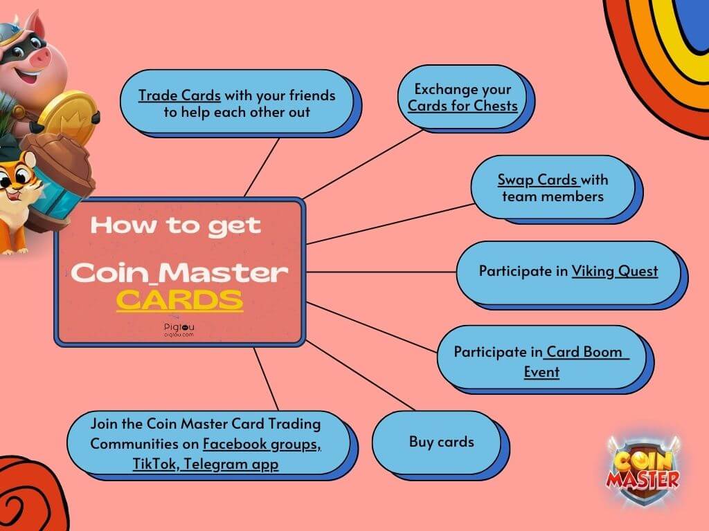 Infographic on how to get Coin Master Cards