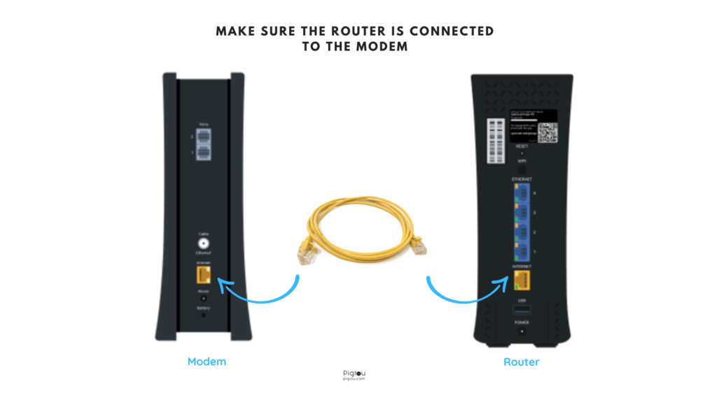 Make-Sure-the-Router-is-connected-to-the-Modem