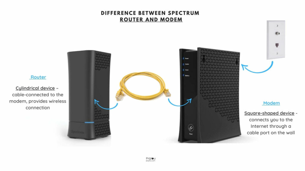 Spectrum Router vs Modem. What’s the Difference
