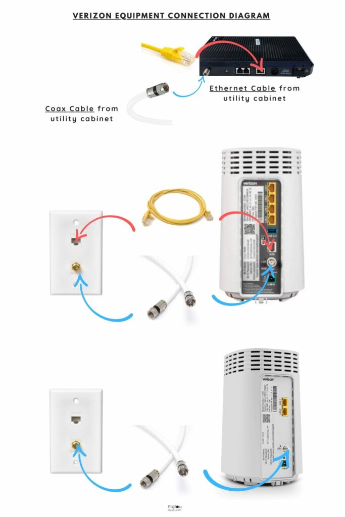 Verizon Fios connection diagram