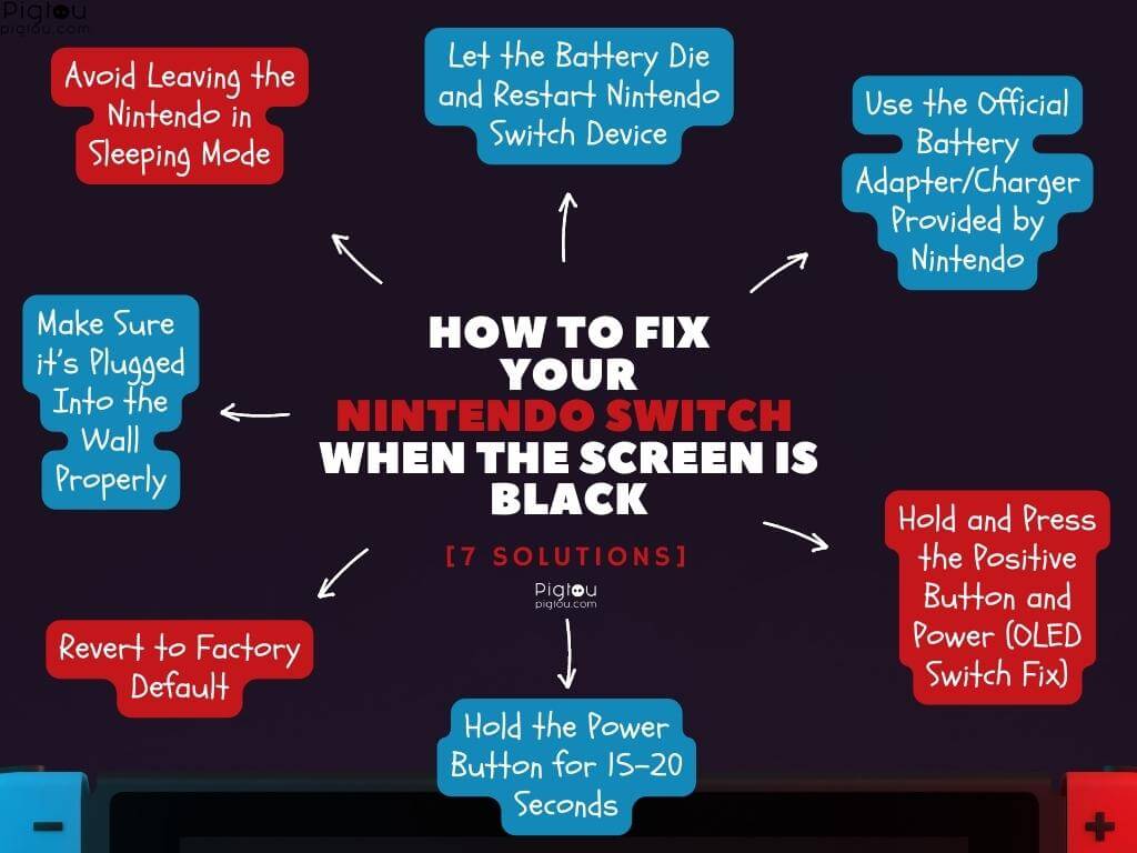 How to Fix Your Nintendo Switch When the Screen is Black