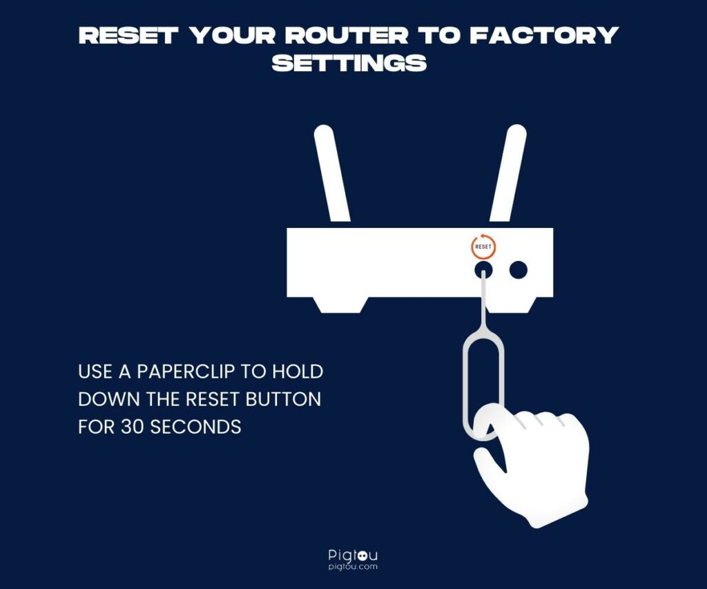 Reset your router to factory settings