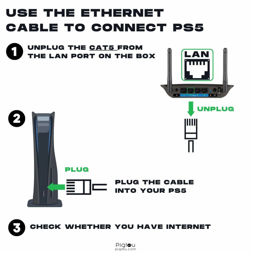 Connect PS5 to the router by Ethernet cable