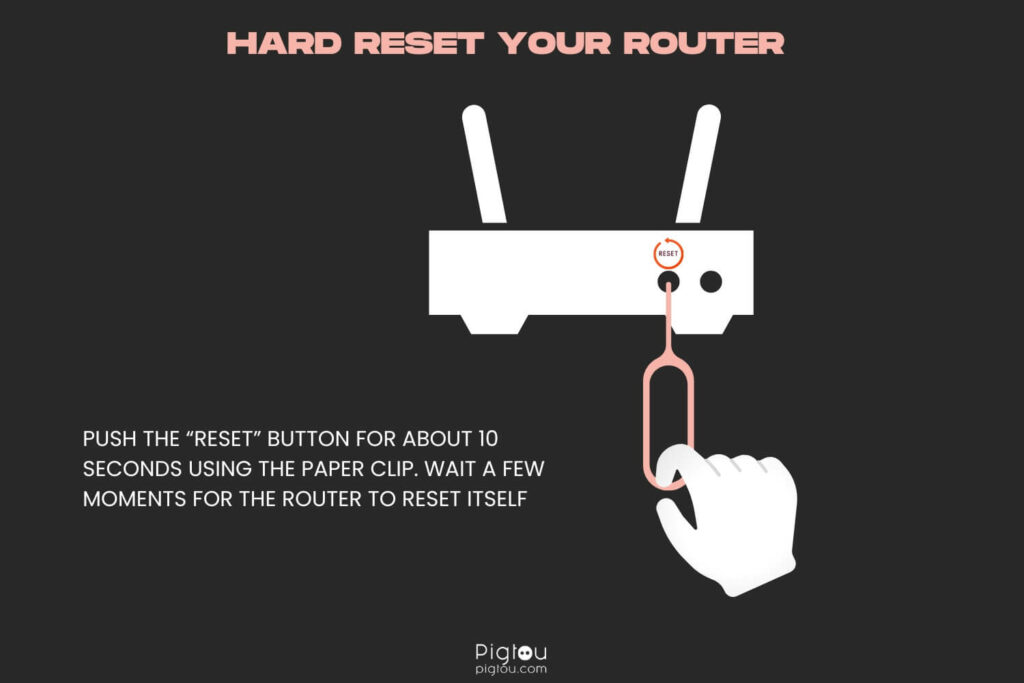 Hard reset your router