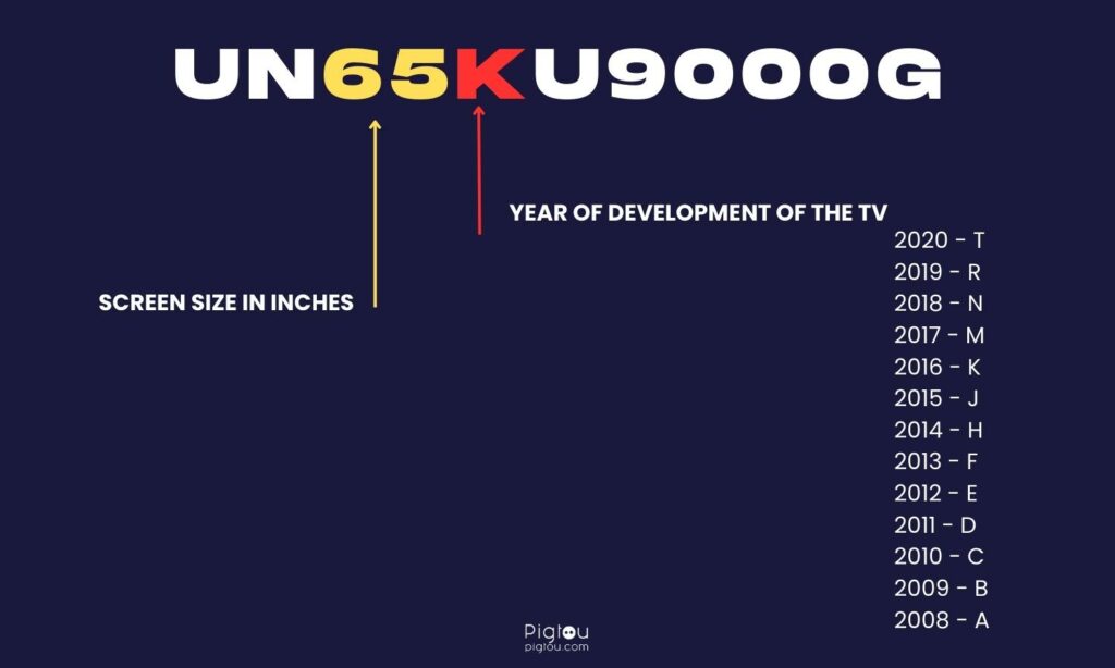 Read Samsung TV's model number (old format)