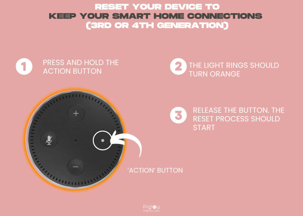 Reset the Device and Keep Your Smart Home Connections