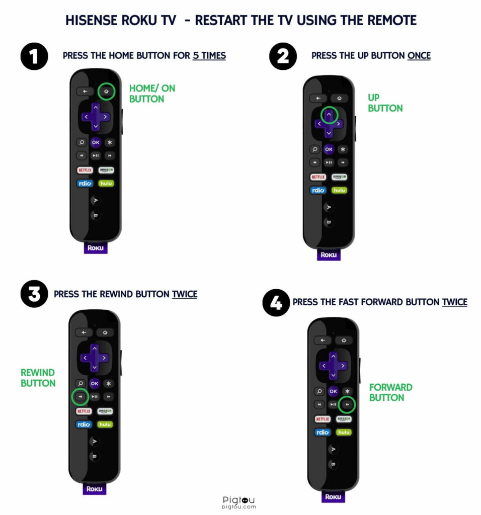 Restart the TV with the remote