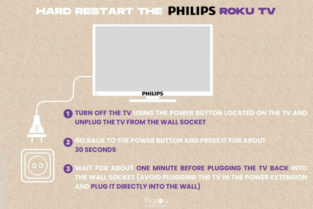 Hard restart your Philips Roku TV