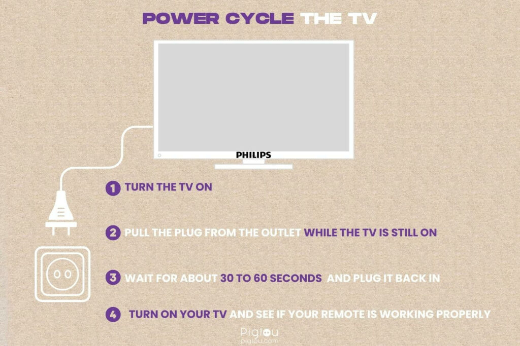 Power cycle your Roku TV