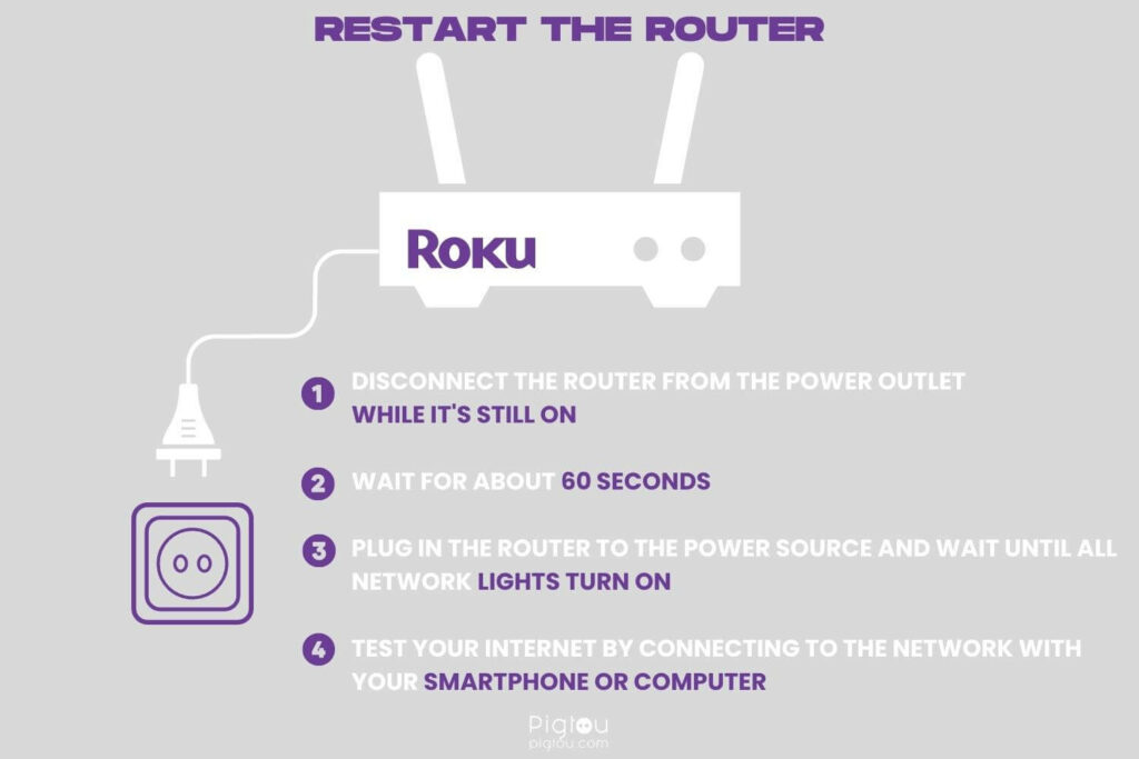 Follow the steps to restart your router