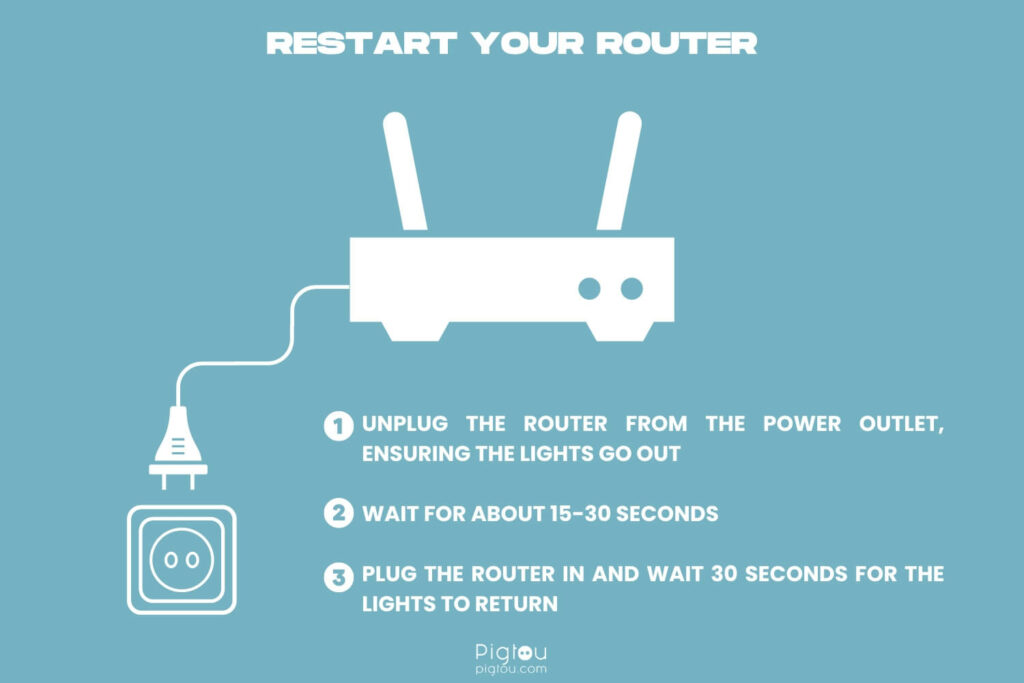 Follow the steps to restart your router